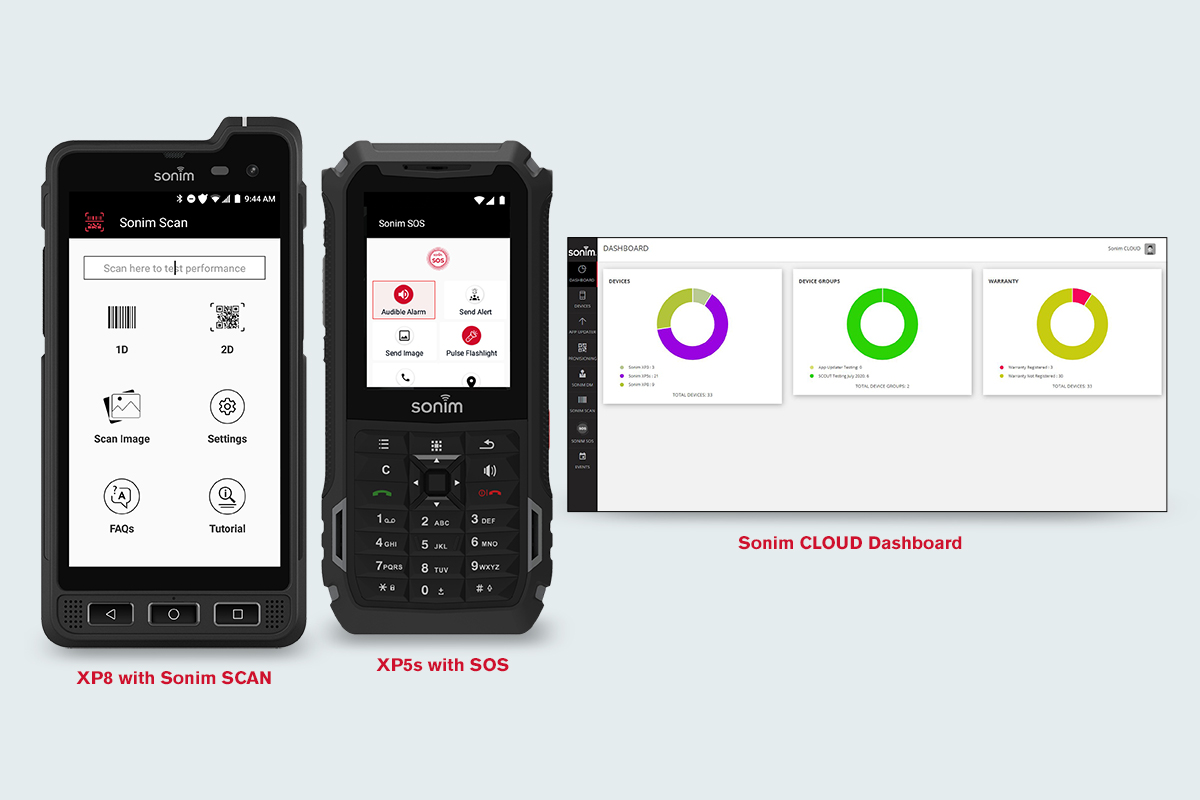 Five Ways SonimWare Increases Productivity